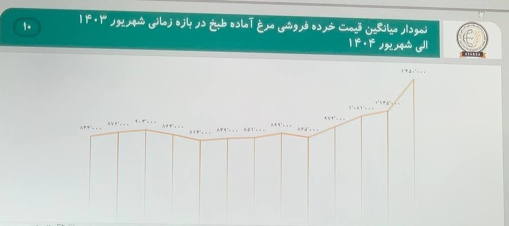اتاق بازرگانی ایران , 