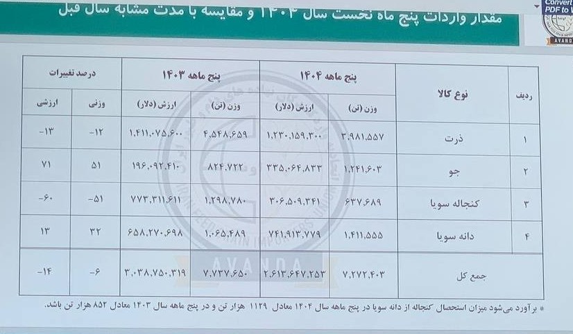 اتاق بازرگانی ایران , 