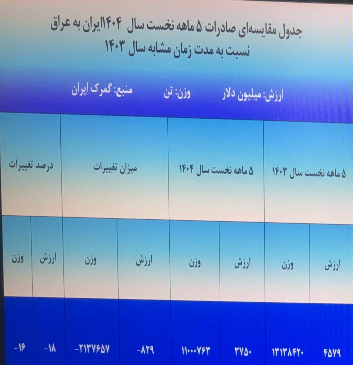 صادرات , واردات , اتاق بازرگانی , 
