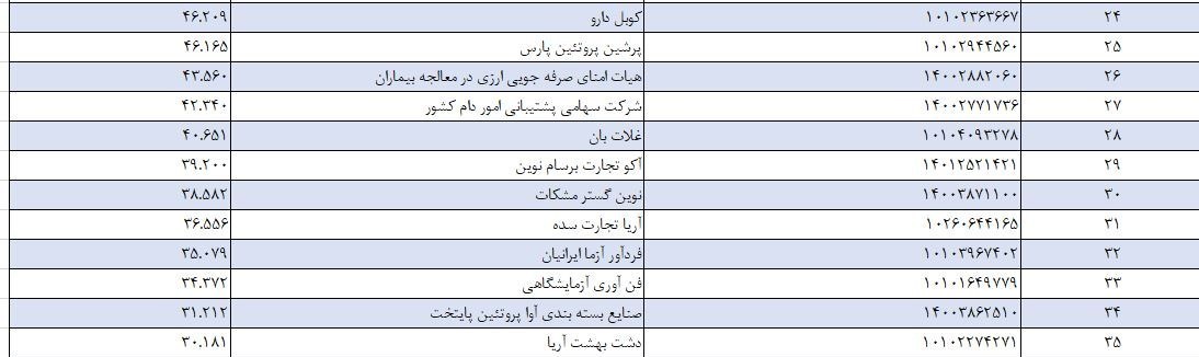 واردات , کالاهای اساسی , بانک مرکزی جمهوری اسلامی ایران , قیمت ارز , 