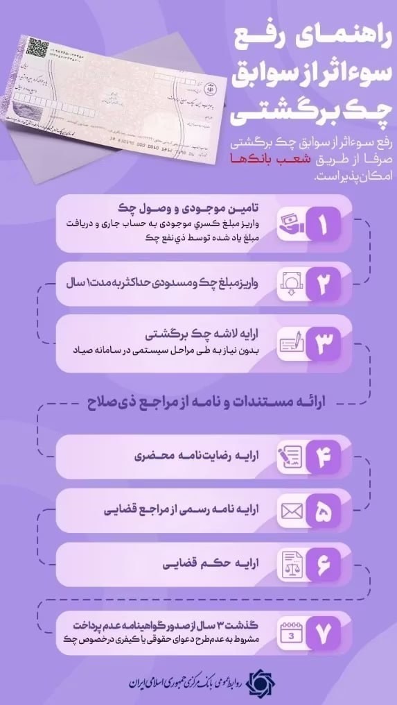 7 راهکار رفع سواثر چک برگشتی اعلام شد