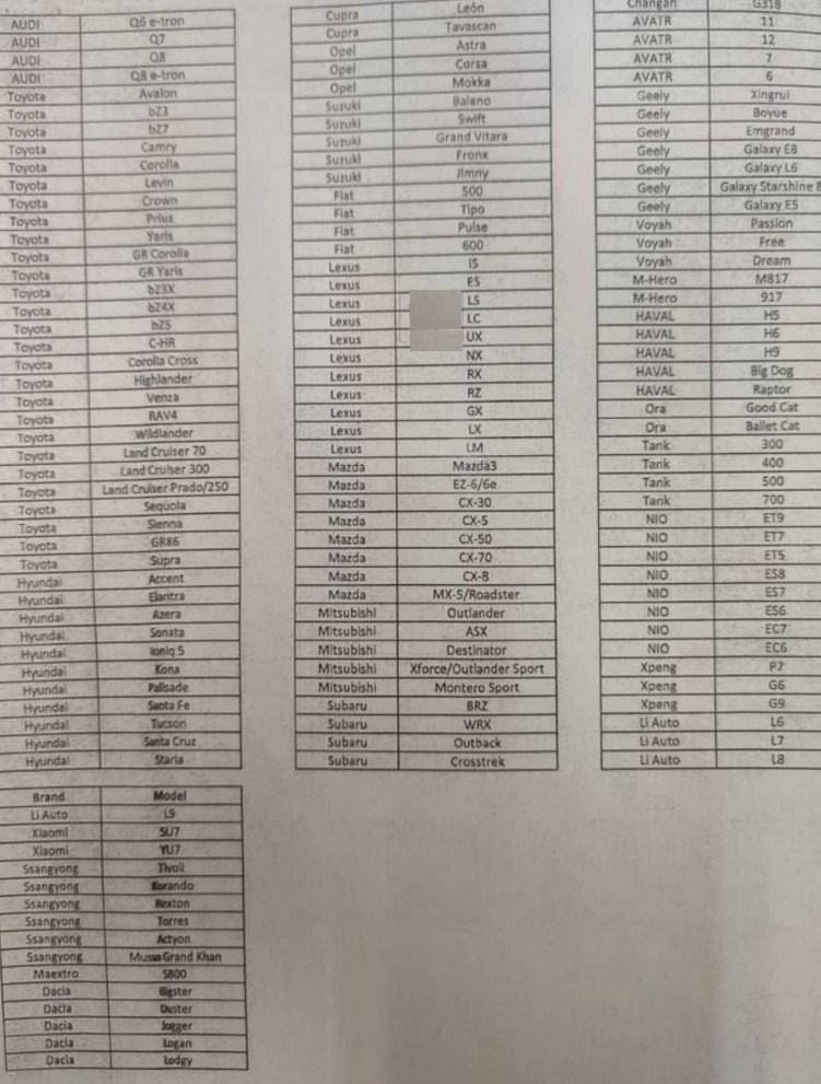 گمرک , 