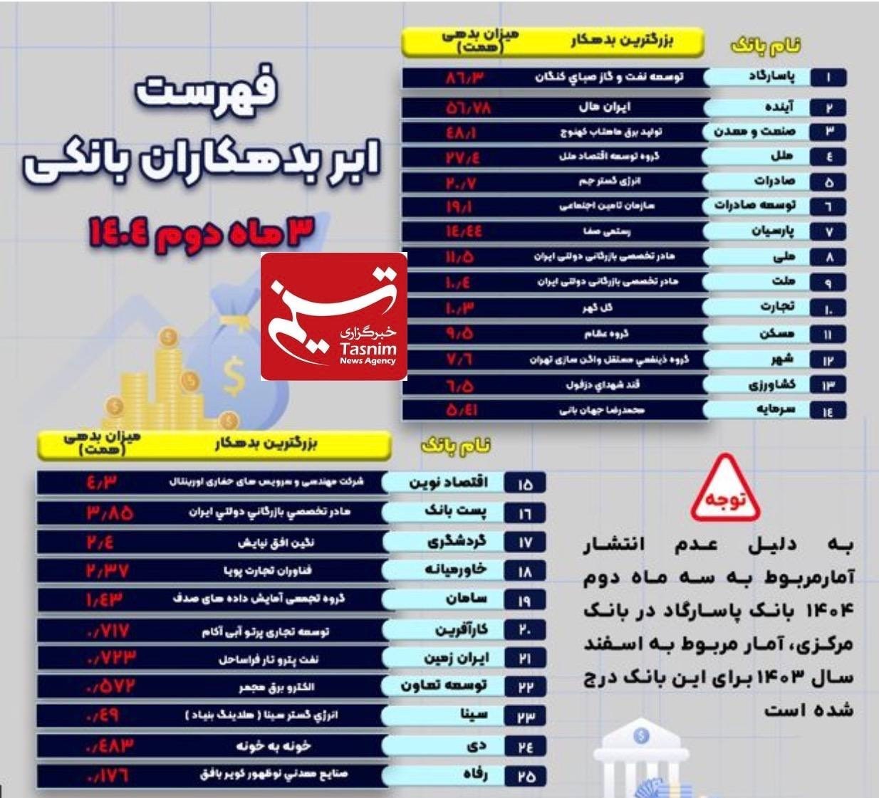 بانک مرکزی جمهوری اسلامی ایران , تسهیلات بانکی , 