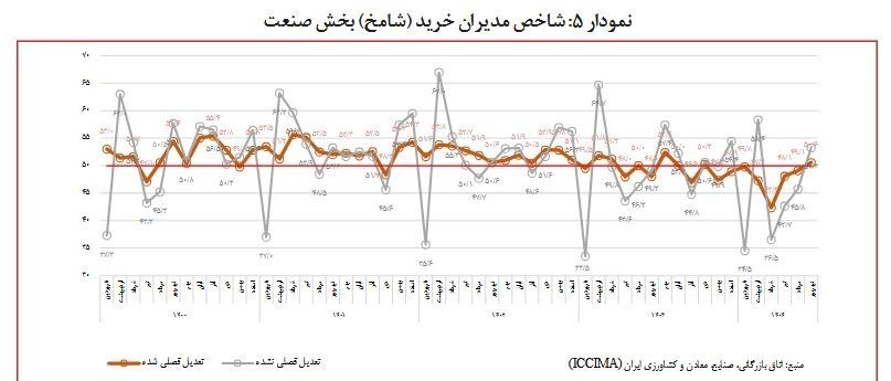 وزارت صنعت , رکود اقتصادی ایران , 