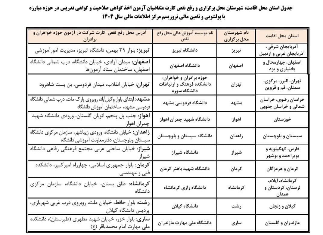 پولشویی , مرکز اطلاعات مالی , 