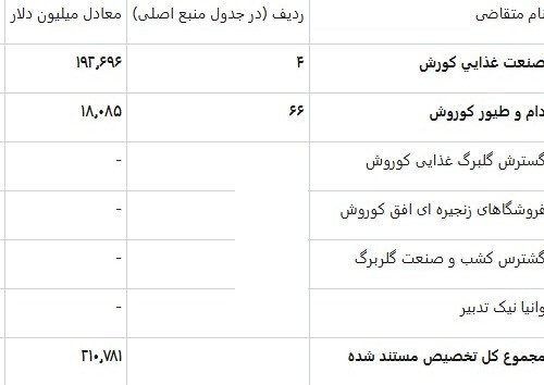 گمرک , 