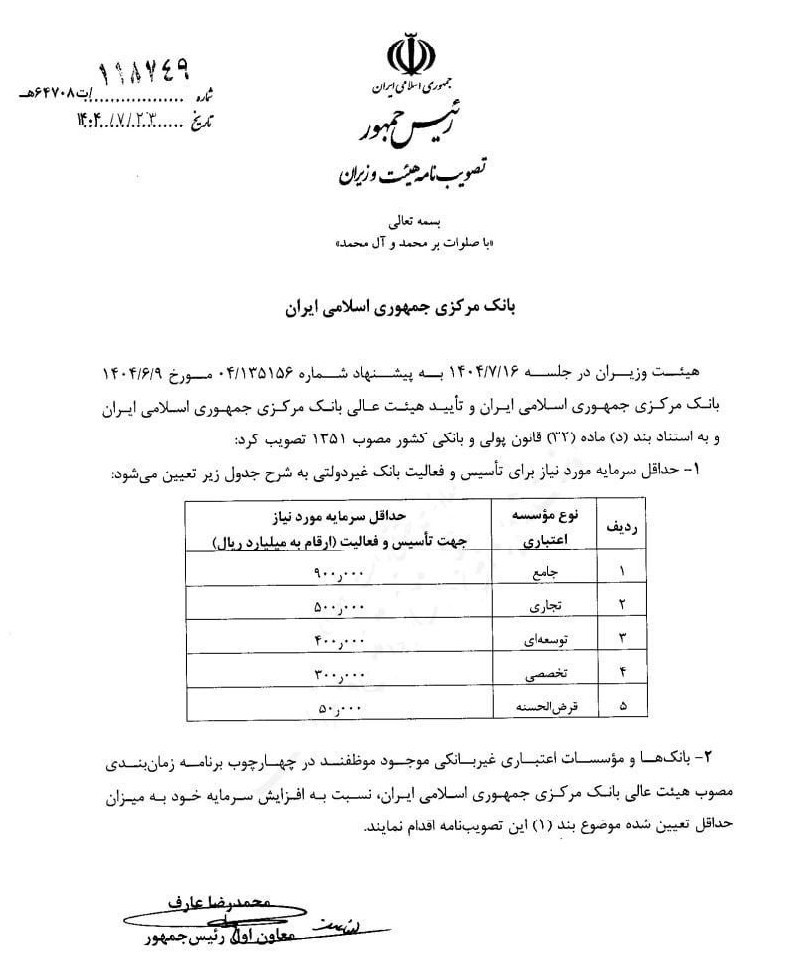 حداقل سرمایه لازم برای تأسیس بانک غیردولتی 5 همت اعلام شد