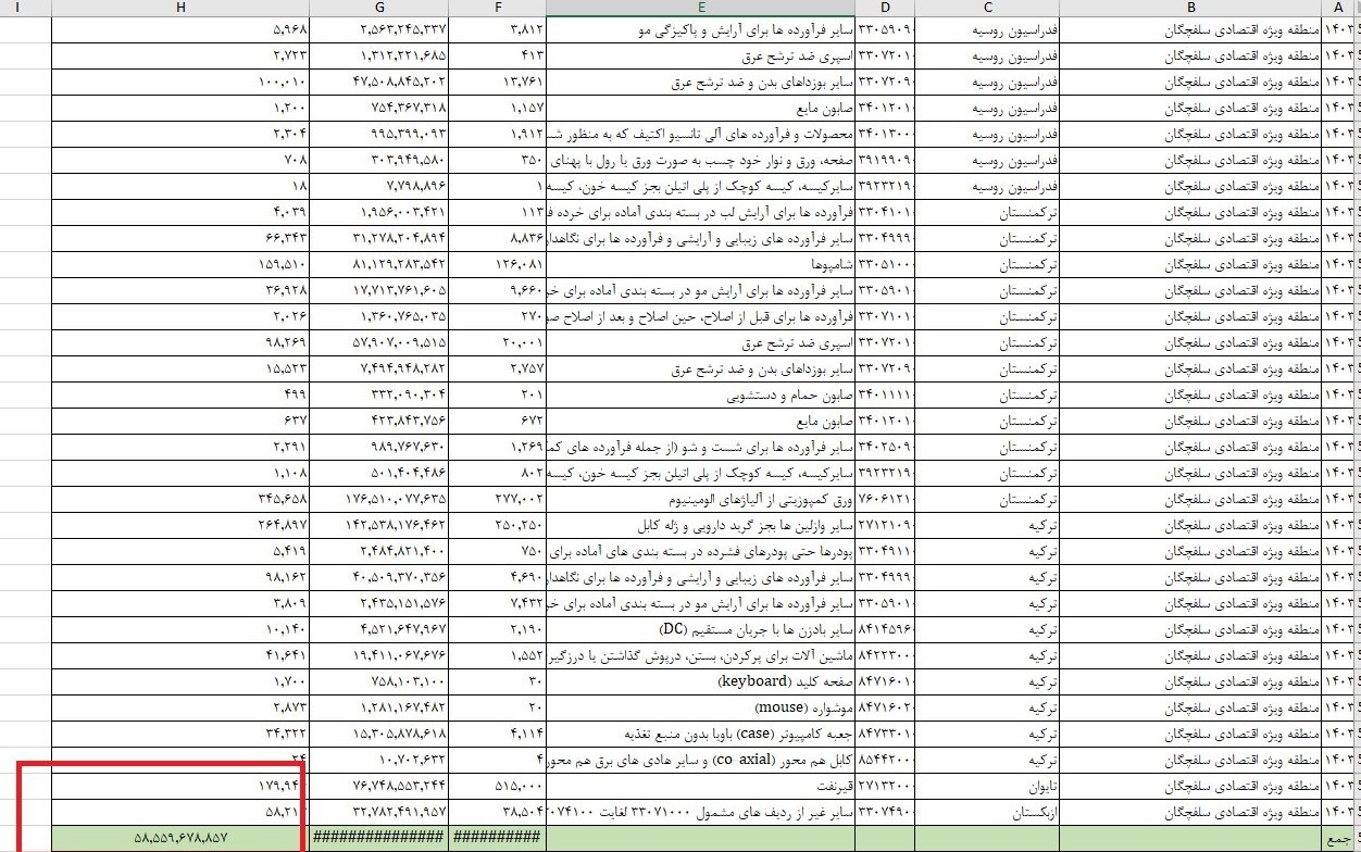 گمرک , 
