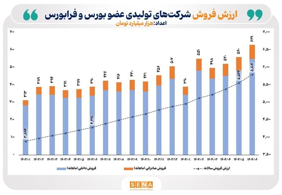 بورس , 
