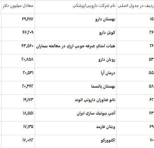 واردات , 