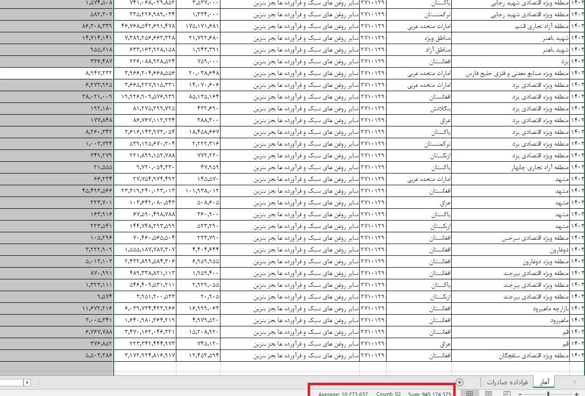 صادرات غیرنفتی , 