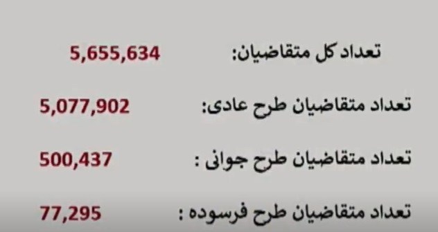 قرعه کشی جدید محصولات ایران خودرو آغاز شد + آمار