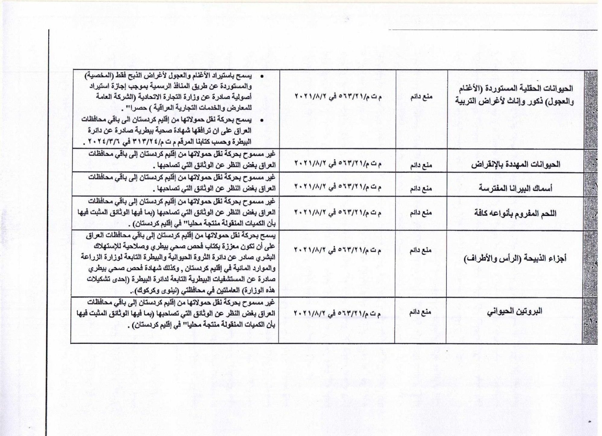 وزارت جهاد کشاورزی , کشاورزی , کشور عراق , صادرات , 