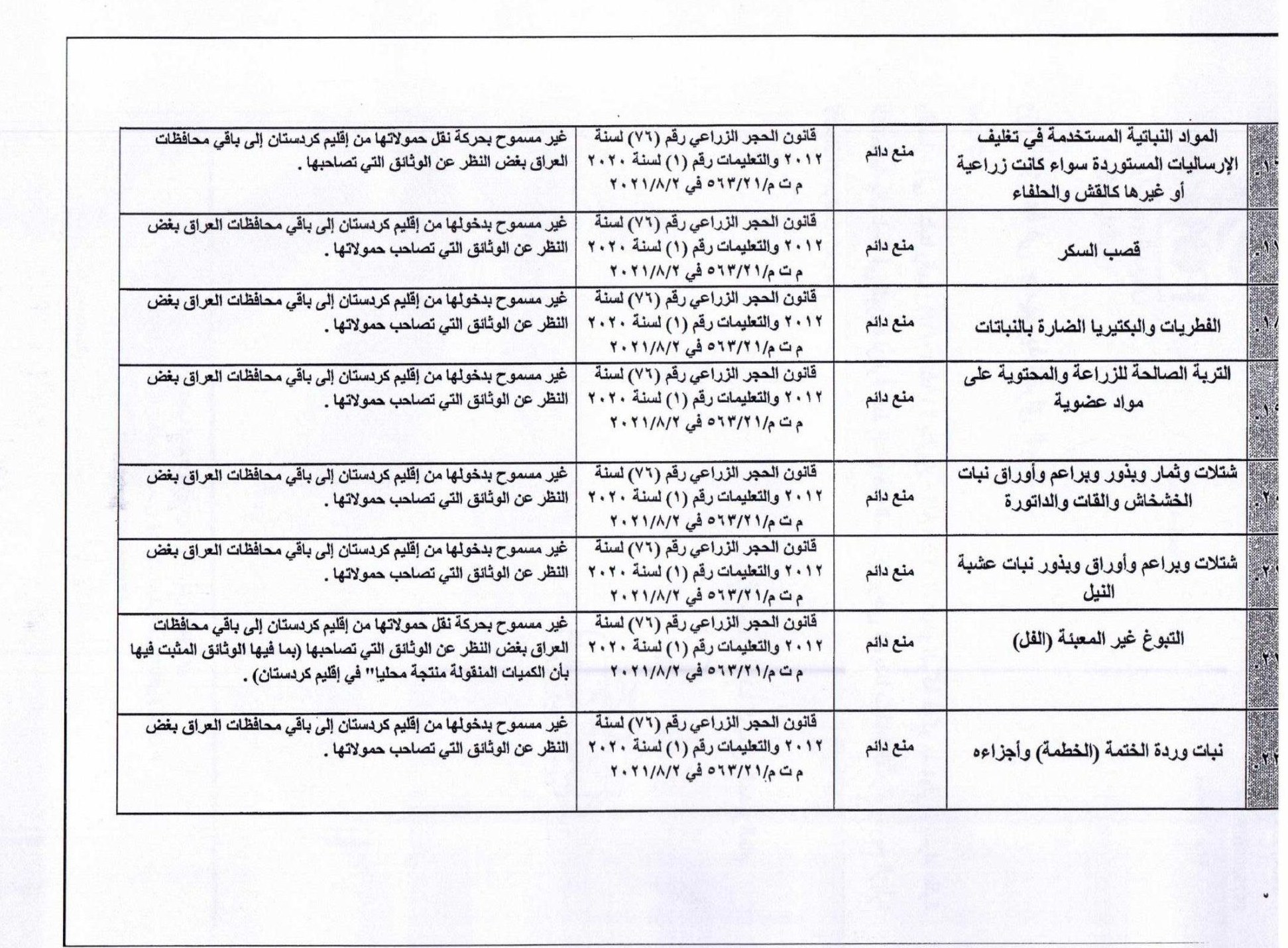 وزارت جهاد کشاورزی , کشاورزی , کشور عراق , صادرات , 