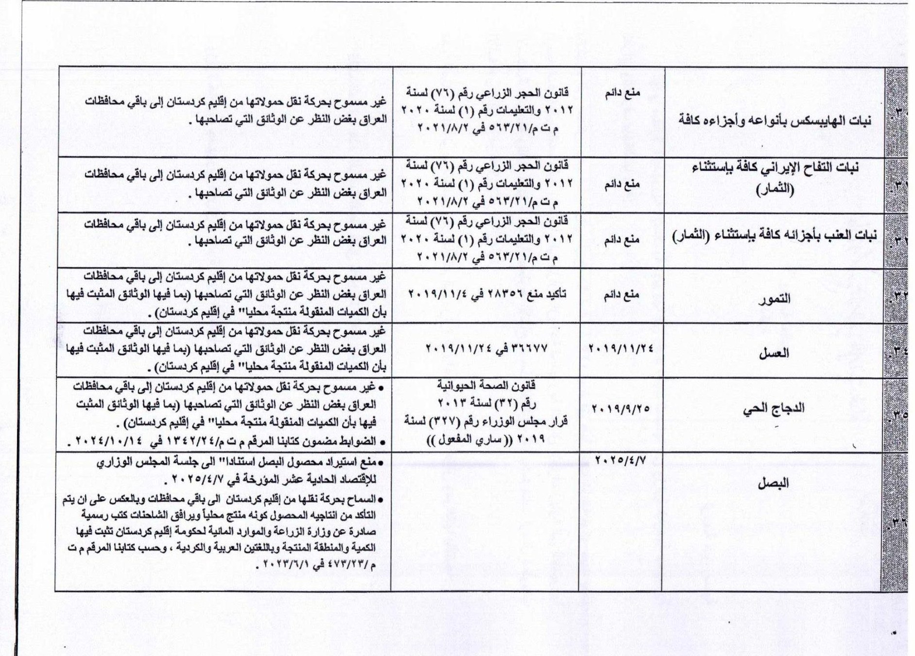 وزارت جهاد کشاورزی , کشاورزی , کشور عراق , صادرات , 