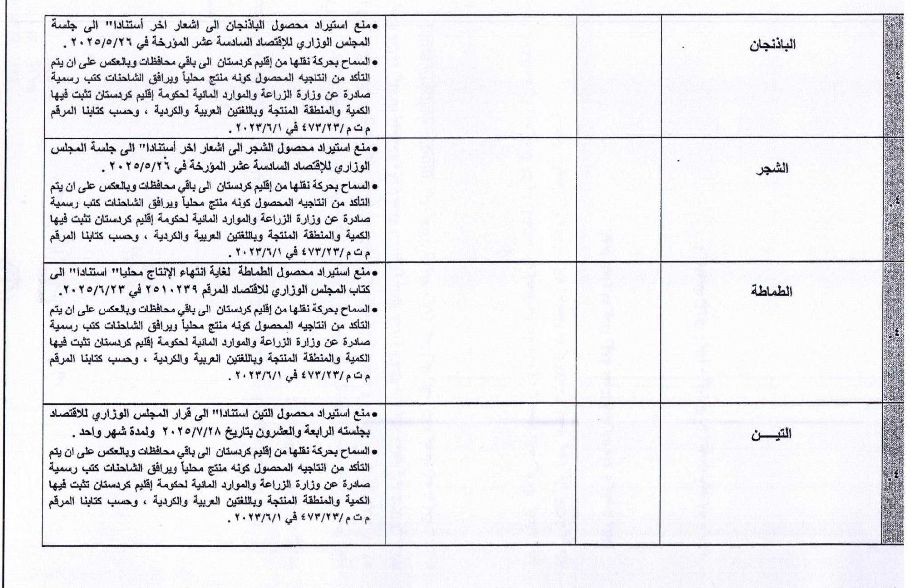 وزارت جهاد کشاورزی , کشاورزی , کشور عراق , صادرات , 