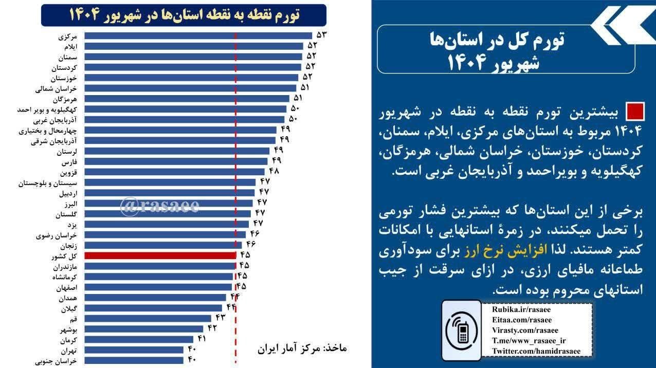 قیمت ارز , 