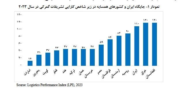اتاق بازرگانی ایران , 