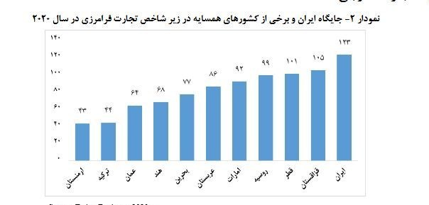 اتاق بازرگانی ایران , 