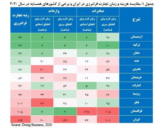 اتاق بازرگانی ایران , 